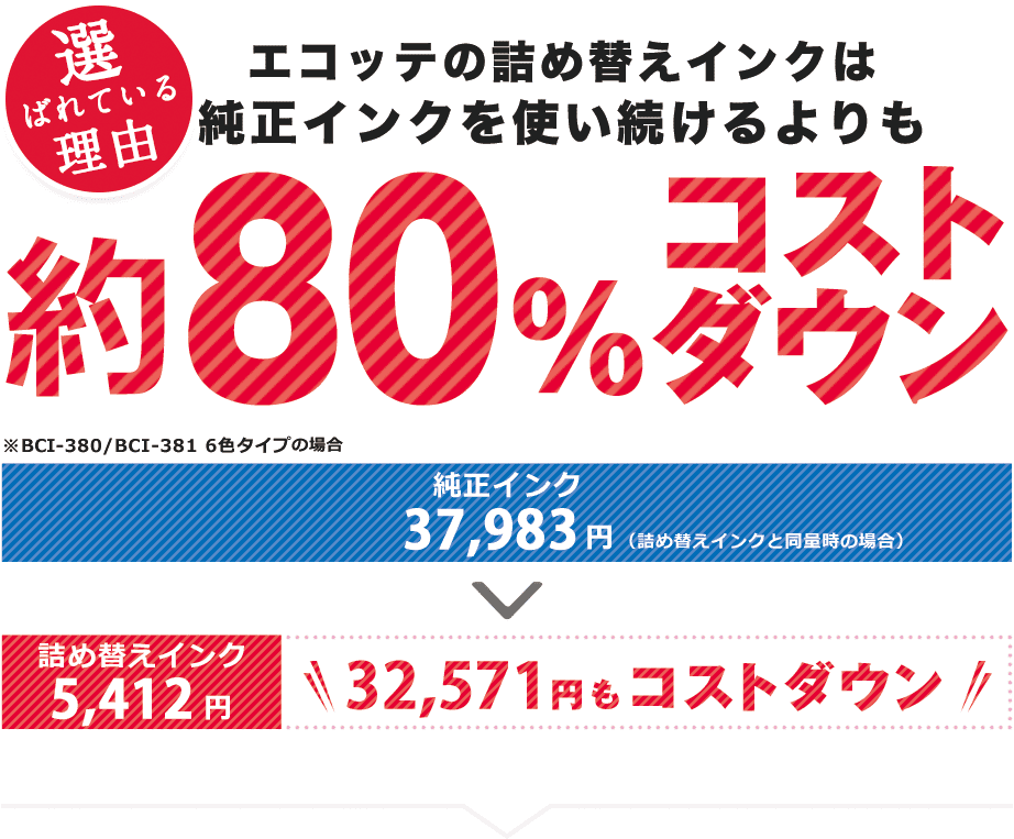 エコッテの詰め替えインクは純正インクを使い続けるよりもなんと最大87％コストダウン