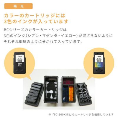 カラーのカートリッジには3色のインクが入っています。
