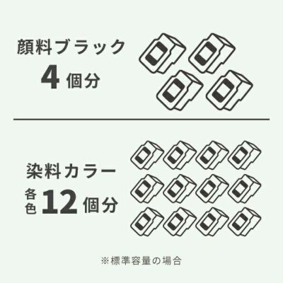 標準容量の場合、顔料ブラック4個分と染料カラー各色12個分補充することができます。