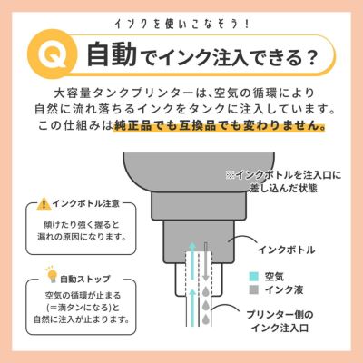 GI-30 GI-31 Canon(キヤノン/キャノン) 互換インクボトル 4色