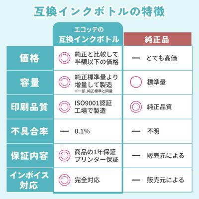 プリンターインク代は気にしない