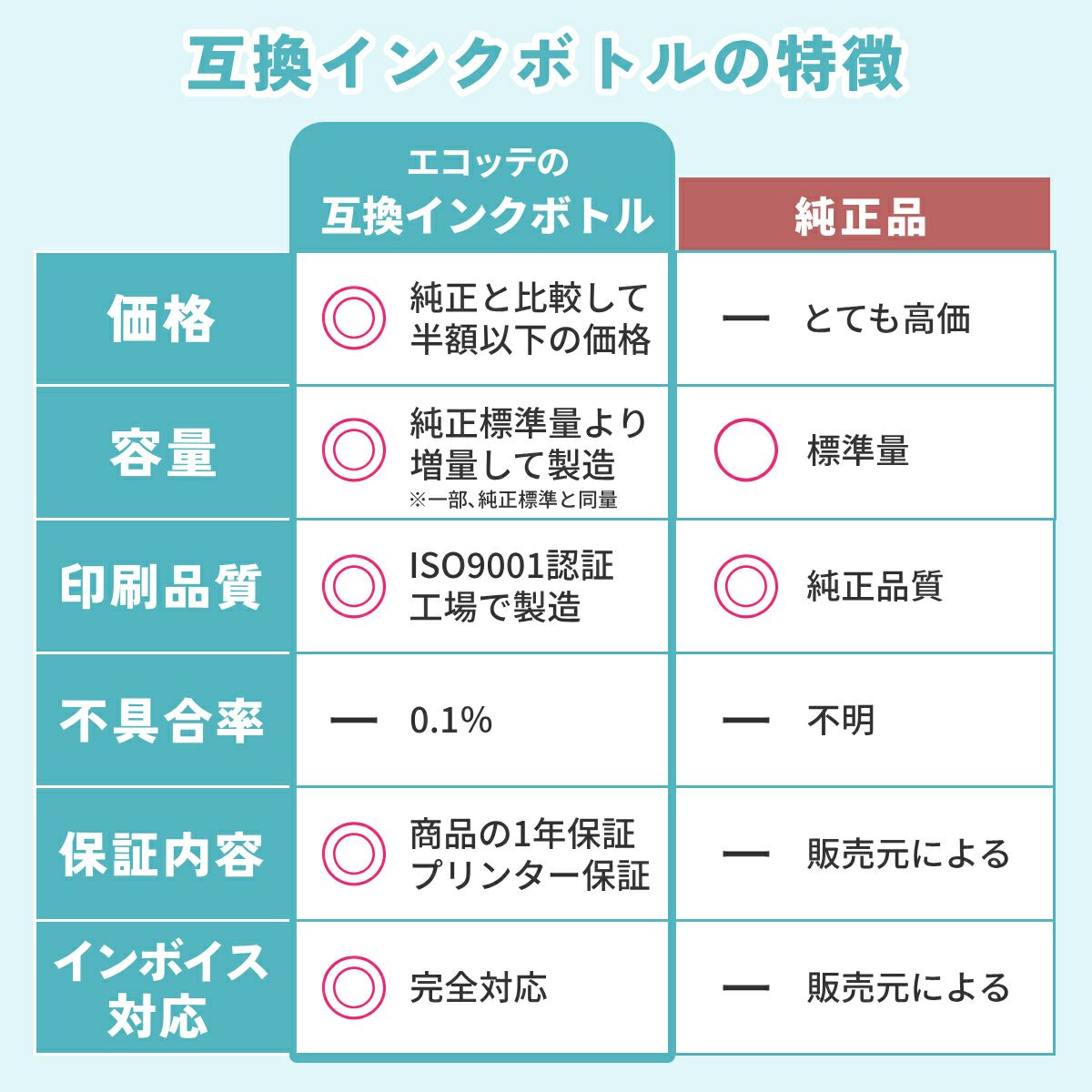 プリンターインク代は気にしない
