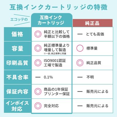 プリンターインク代は気にしない