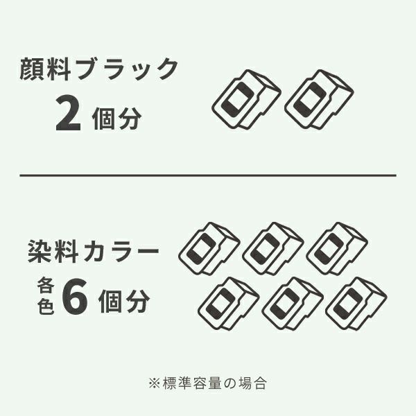 標準容量の場合、顔料ブラック4個分と染料カラー各色12個分補充することができます。