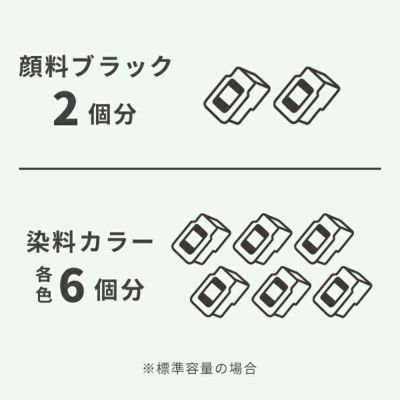 標準容量の場合、顔料ブラック2個分と染料カラー各色6個分補充することができます。