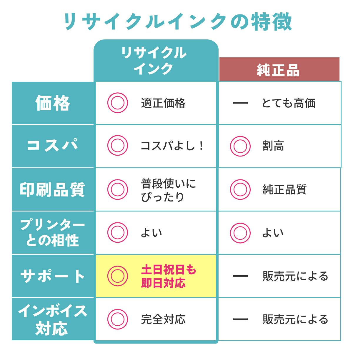 BC-360 Canon(キヤノン/キャノン) リサイクルインク ブラック 3個 [JIT製] TS5430 TS5330 BC-360.361 PIXUS TS5430 TS5330 BC360 BC361 BC-360361 BC-361360 FI