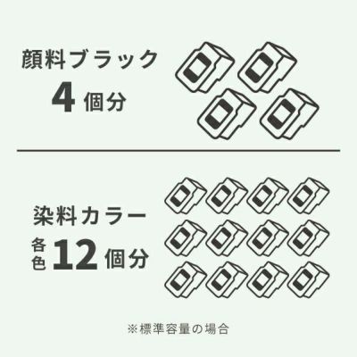 純正インク黒4個分、カラー12個分のインク量です